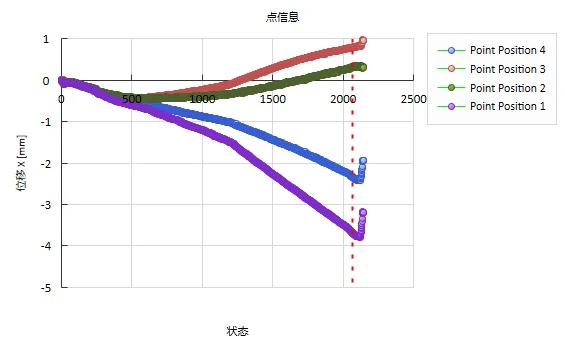 三维应变测量系统用于3D打印金属件受压全场变形测量