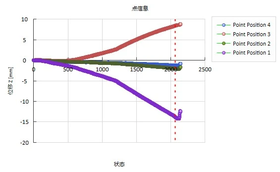 三维应变测量系统用于3D打印金属件受压全场变形测量