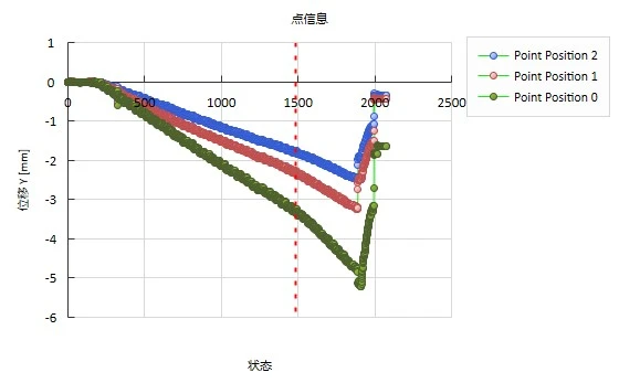 三维应变测量系统用于3D打印金属件受压全场变形测量