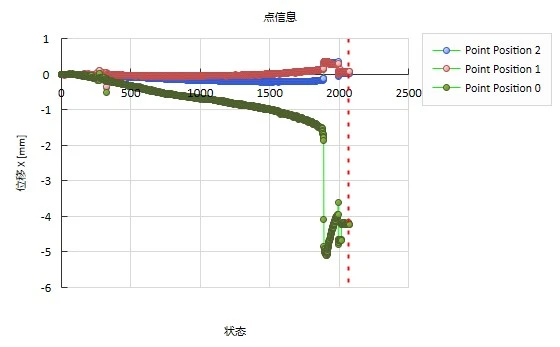 三维应变测量系统用于3D打印金属件受压全场变形测量
