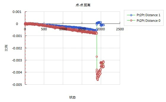 三维应变测量系统用于3D打印金属件受压全场变形测量