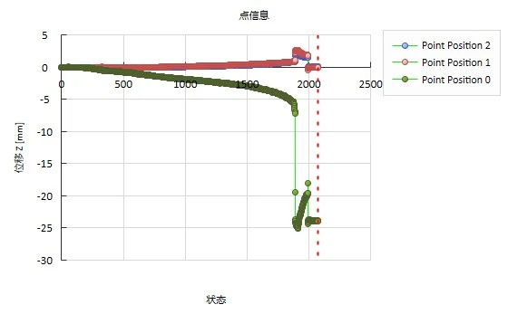 三维应变测量系统用于3D打印金属件受压全场变形测量