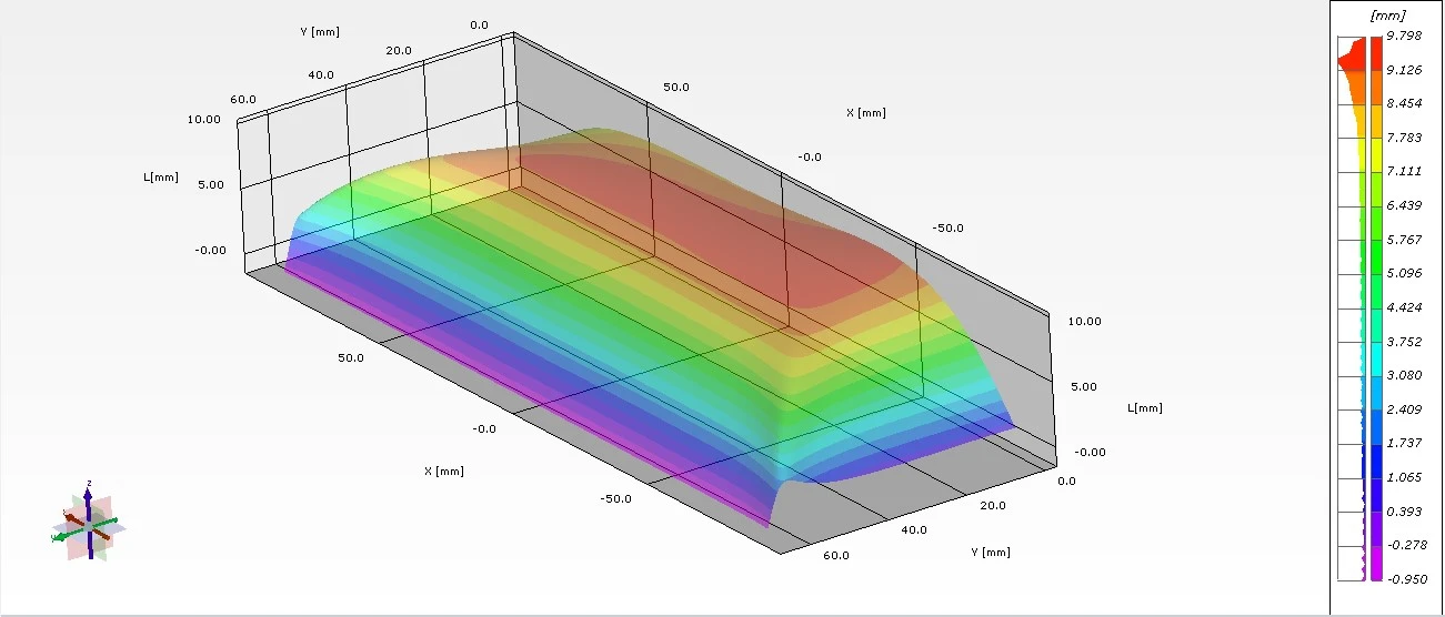 DIC技术分析整个锂电池表面三维位移并绘制点位移分析曲线
