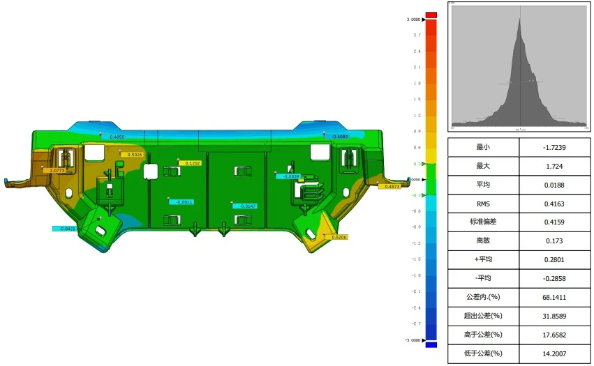 注塑件全局3D对比偏差分析色谱图 注塑件全局3D对比偏差分析色谱图
