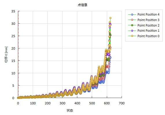 dic测量系统用于混凝土四点弯曲加载变形与裂纹监测