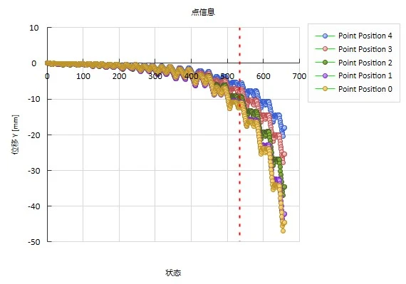 dic测量系统用于混凝土四点弯曲加载变形与裂纹监测