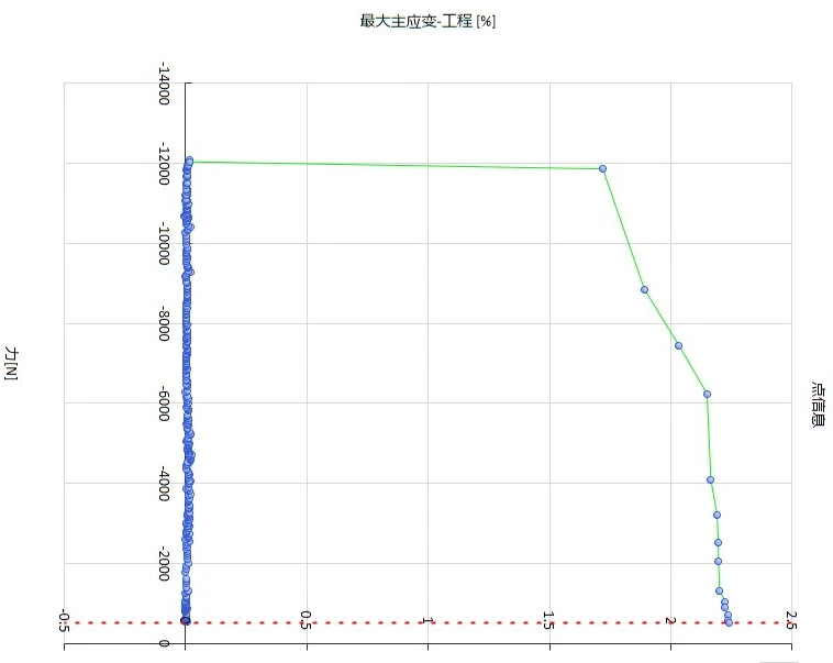 新拓三维DIC技术分析混凝土三点弯曲抗弯强度、断裂韧性及损伤演化
