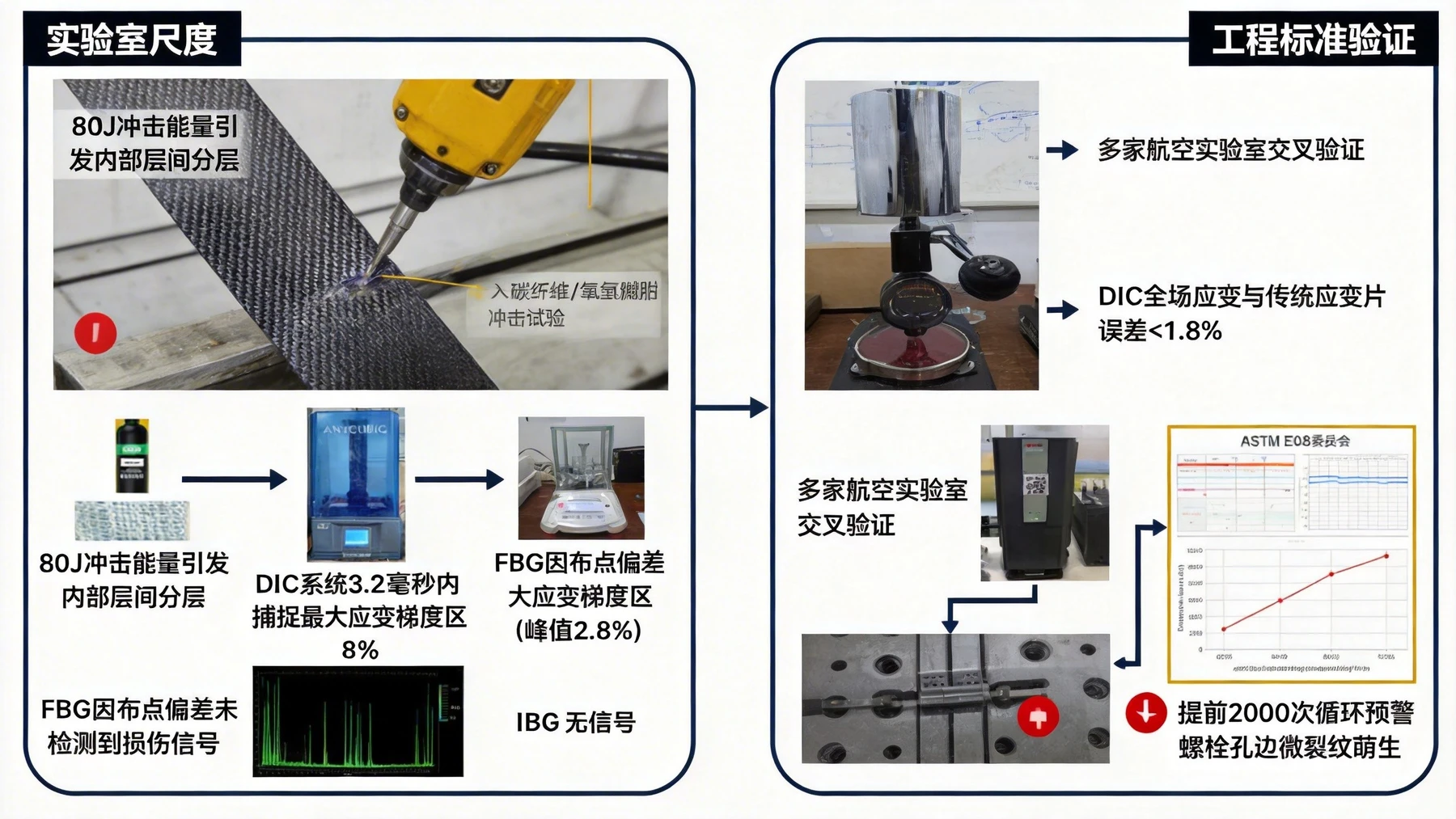 DIC技术用于复合材料裂纹损伤监测:从实验室尺度到工程标准验证