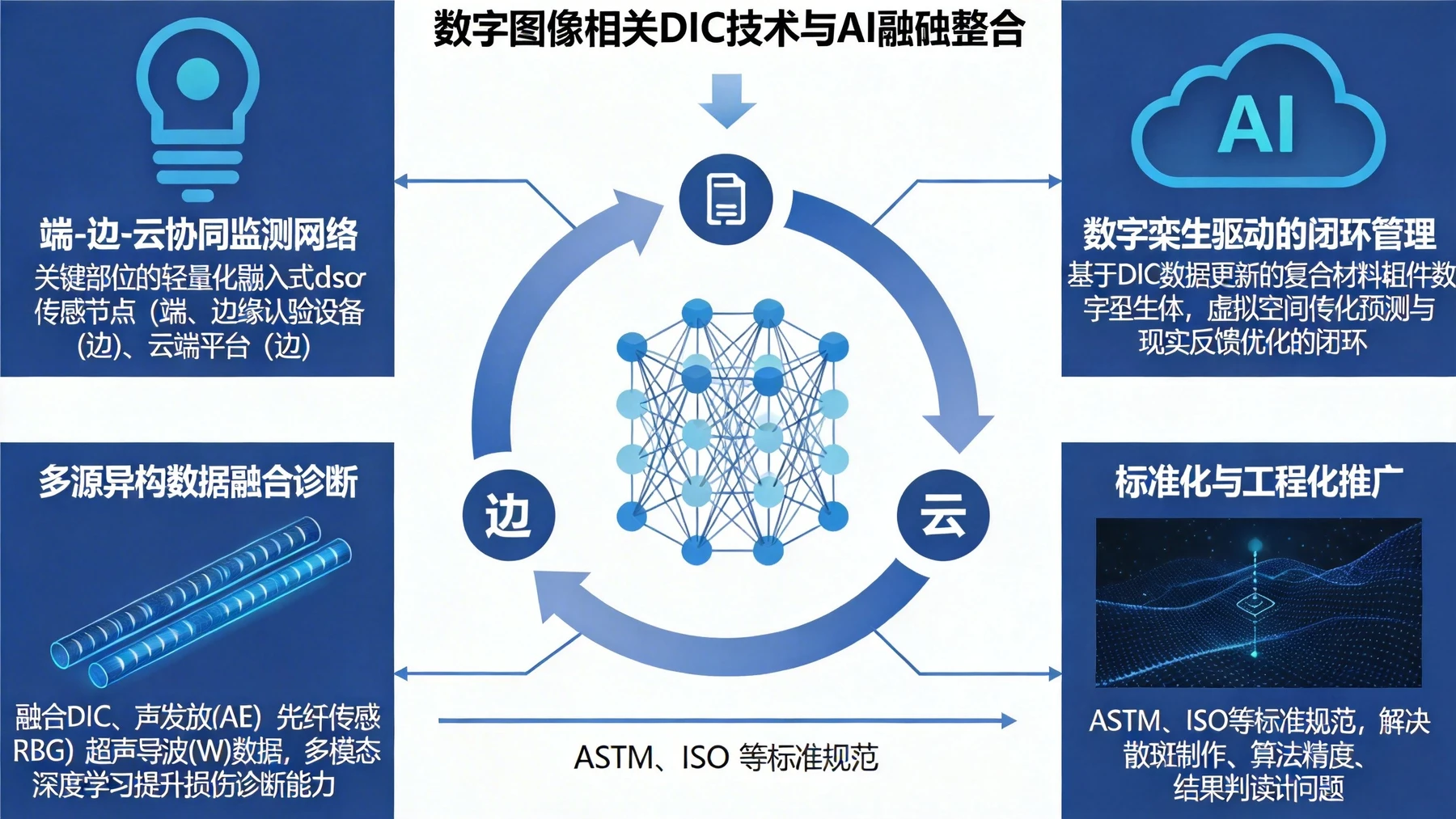 DIC技术与AI融合用于复合材料损伤与失效监测