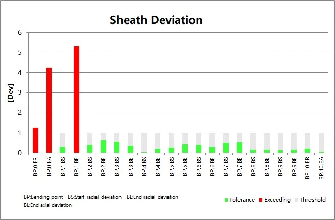 Tube Qualify三维光学弯管测量系统用于航空管路3D测量检测
