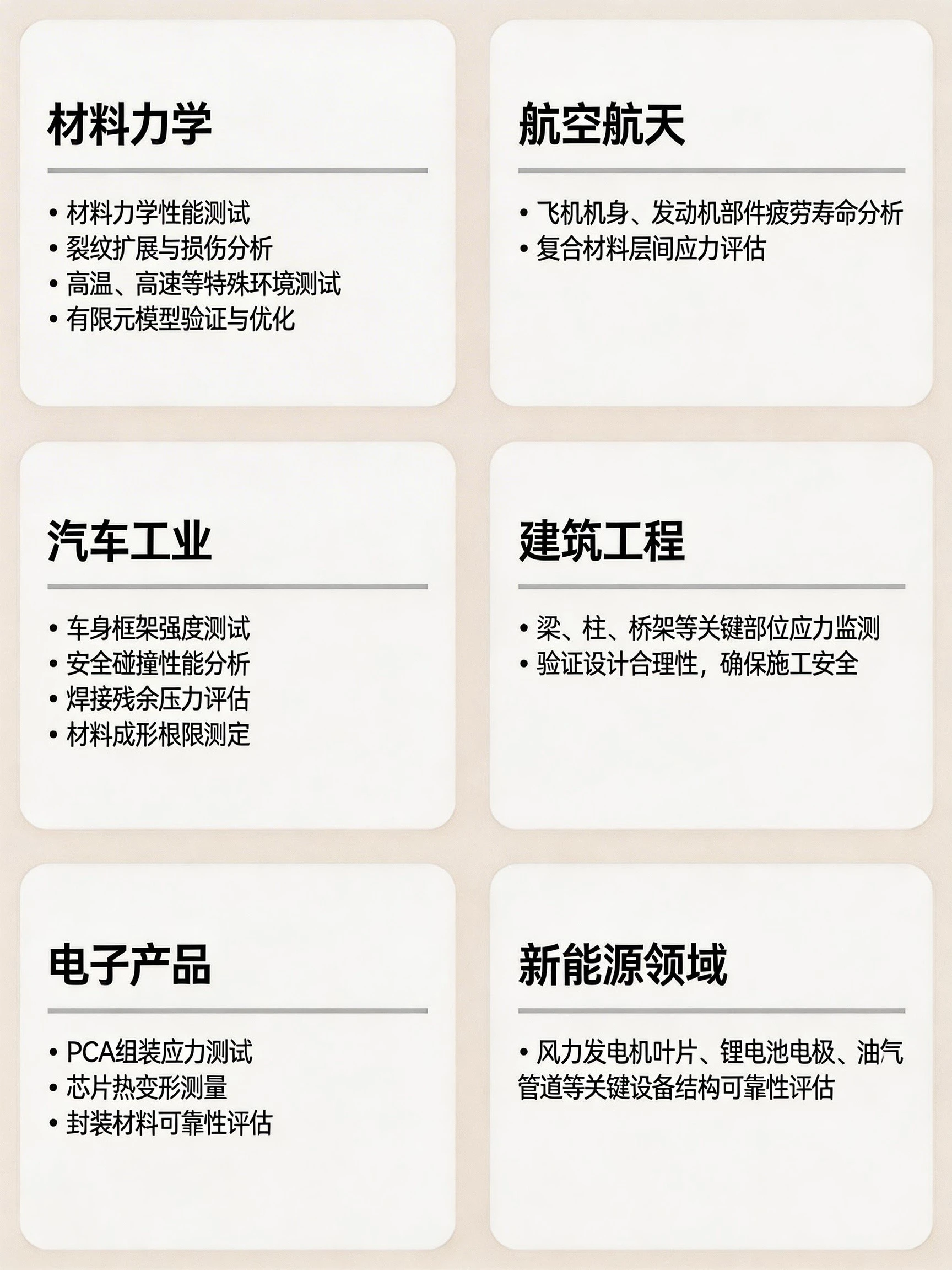 数字图像相关DIC技术典型应用行业示意图
