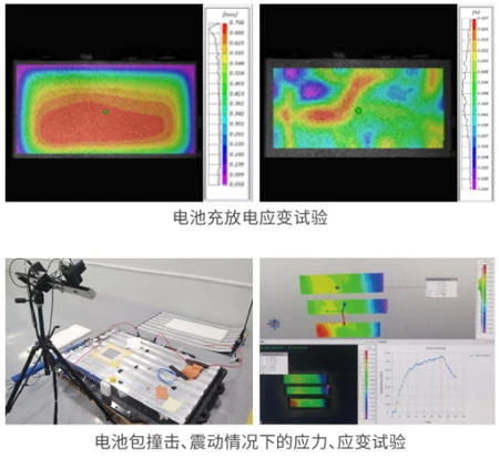 数字图像相关DIC技术在新能源行业典型应用示意图