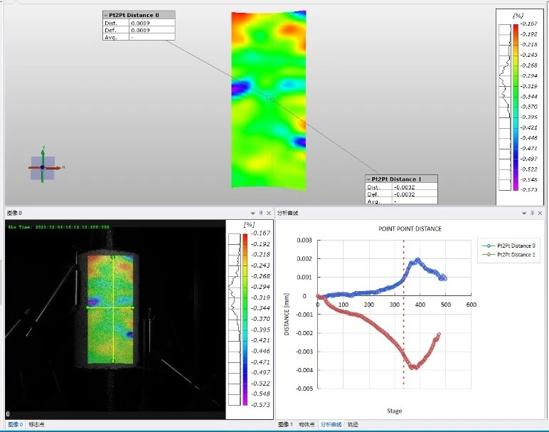 DIC应变测量系统用于混凝土单轴压缩变形与裂纹萌生演化分析