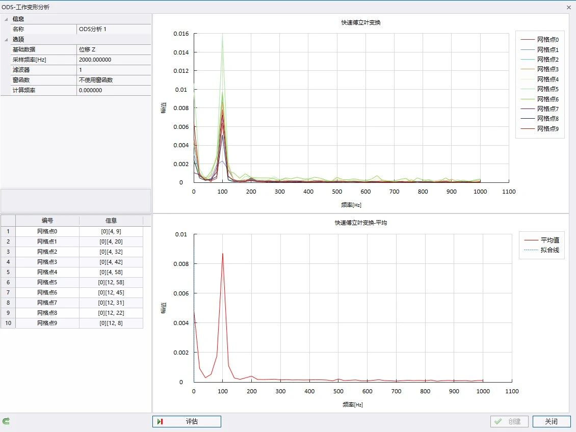 数字图像相关DIC技术在变压器结构振动测量中的应用