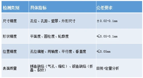 汽车精密锻铸件尺寸检测需求示意图 汽车精密锻铸件尺寸检测需求示意图
