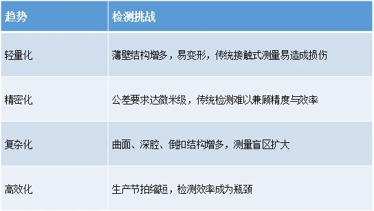 汽车精密锻铸件尺寸检测挑战示意图