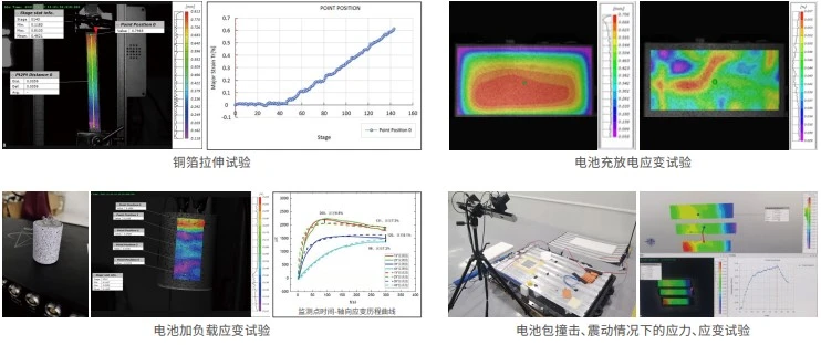 DIC三维全场应变测量系统在汽车材料与结构力学性能测试领域的应用