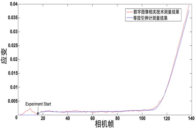 新拓三维DIC应变测量系统用于复合材料高温拉伸全场应变测量