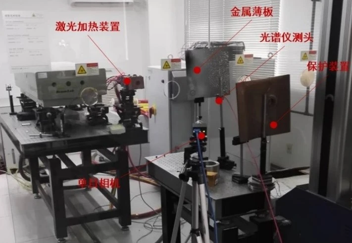 DIC技术用于激光加热三维全场应变测量