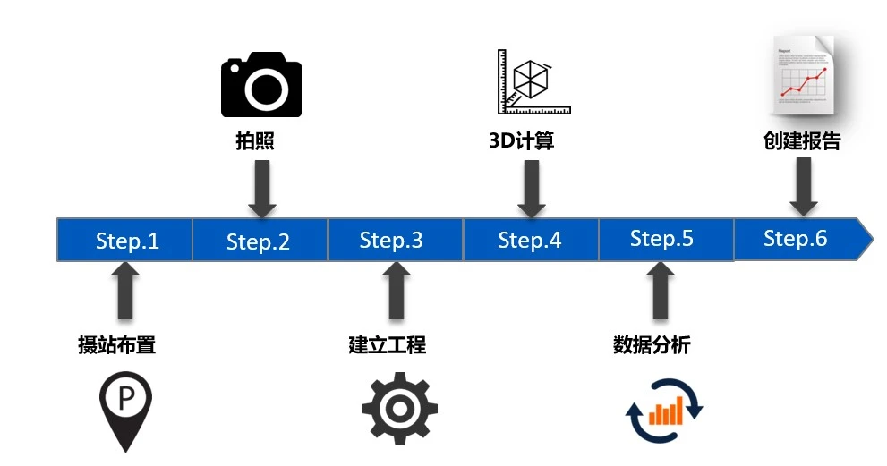 XTDP三维摄影测量系统用于水平煤层相似材料模型静态变形测量实验过程
