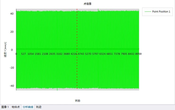 单目高速DIC测量系统分析高速变频速度曲线