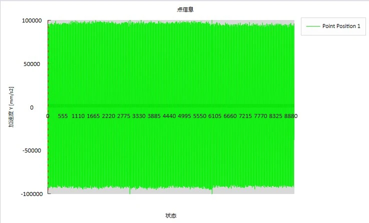 新拓三维单目高速DIC技术分析高速变频加速度曲线