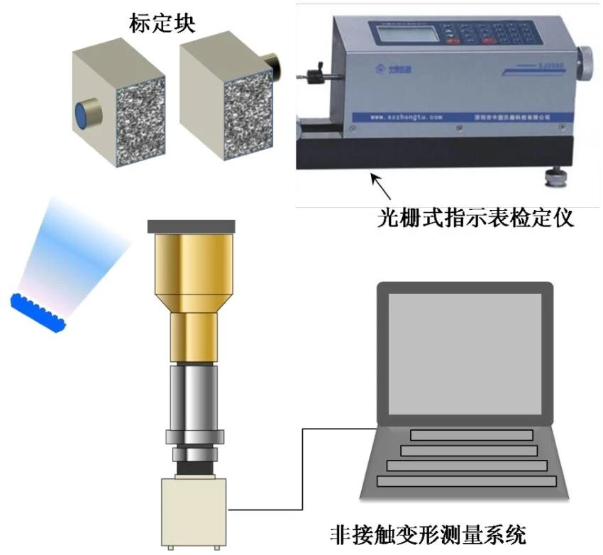 室温数字图像相关DIC精度检定装置示意图