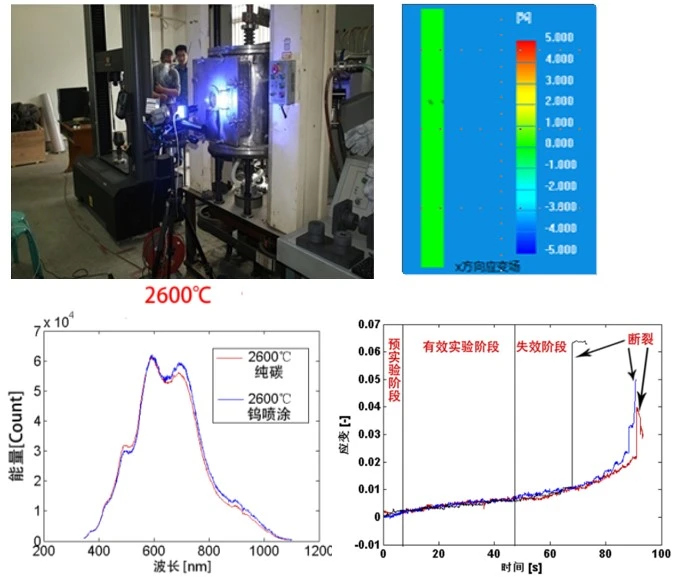 高温数字图像相关DIC技术用于2600℃航天耐高温材料拉伸试验