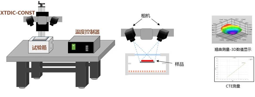 dic三维应变测量系统与晶圆热变形测量结果示意图