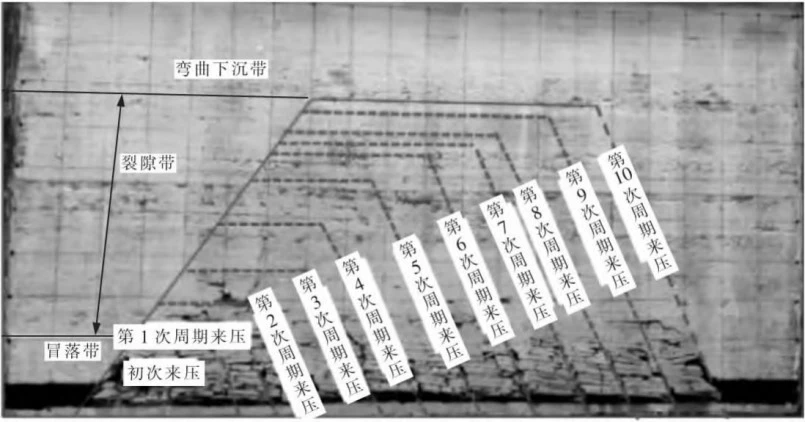 数字图像相关DIC技术用于特厚煤层综放覆岩采动裂隙演化模拟试验