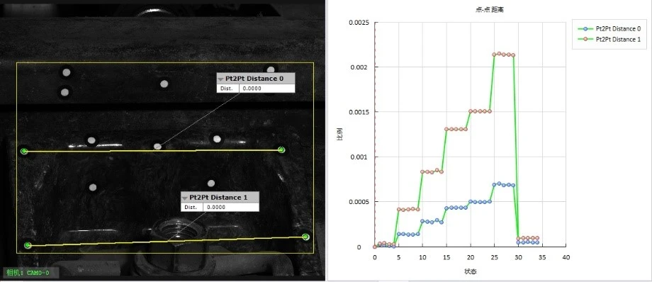 高速3D-DIC技术用于曲线轨道离心力模拟扣件两点相对位移变化曲线分析