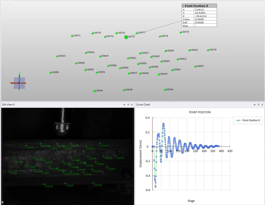 高速3D-DIC技术用于钢轨垂向敲击振动位移曲线分析