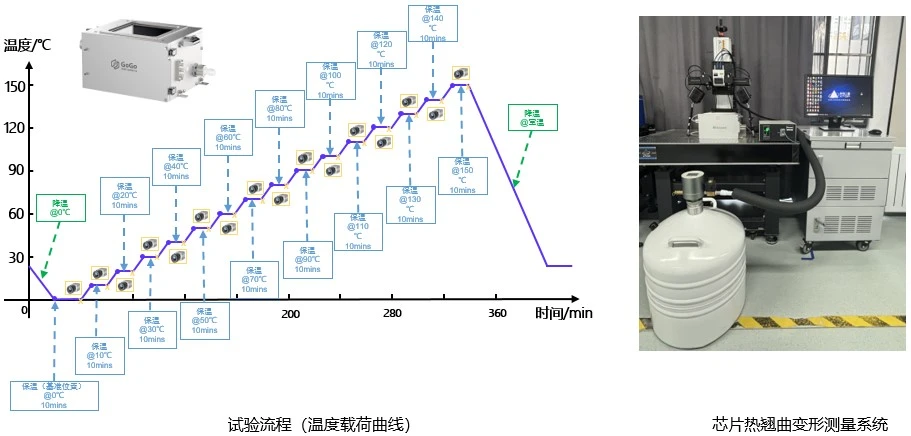 DIC技术测量晶圆热翘曲与温度载荷曲线 DIC技术测量晶圆热翘曲与温度载荷曲线