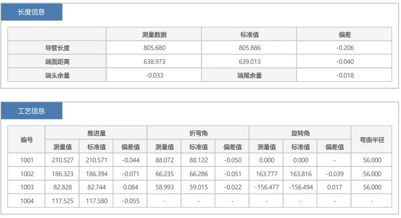 弯管护套偏差三维测量结果：护套偏差内&护套偏差外