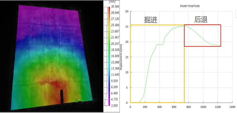 Application of 3D-DIC Technology in Simulation Tests of Surface Disturbance Caused by Shield Tunnels Passing Beneath Structures