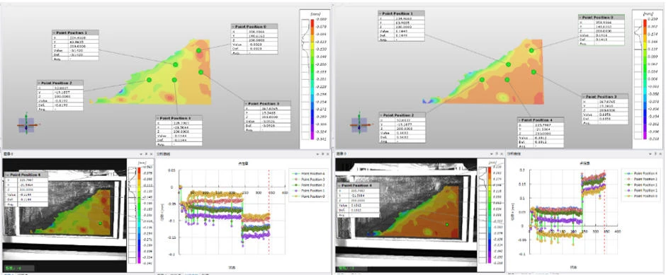 Application of 3D-DIC Technology to Rainfall-Induced Landslide Failure Tests in Soil Slopes